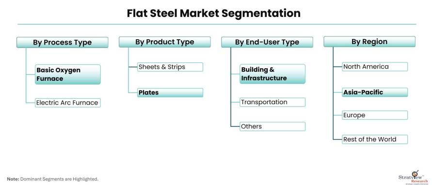 Flat-Steel-Market-Segmentation
